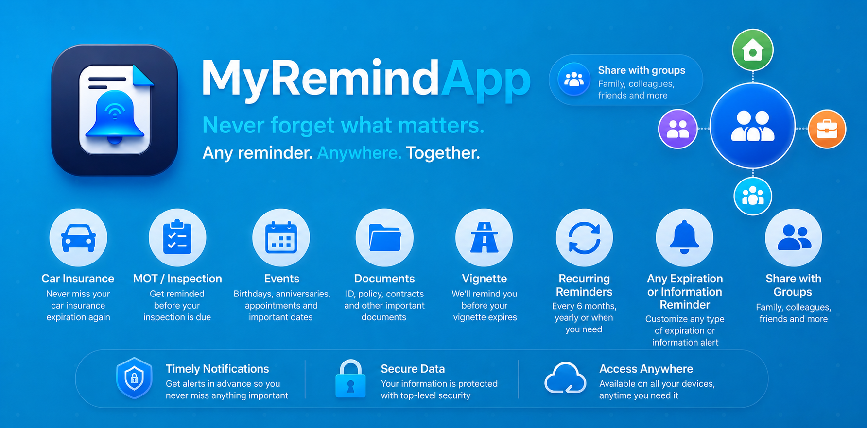 MyRemindApp features
